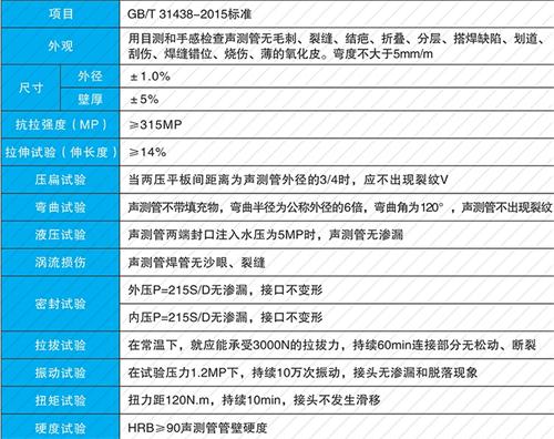兴山法兰式声测管性能特点